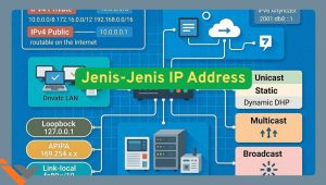 Jenis-jenis IP Address