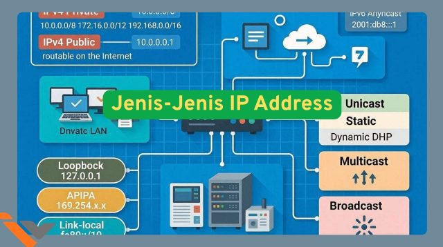 Jenis-jenis IP Address