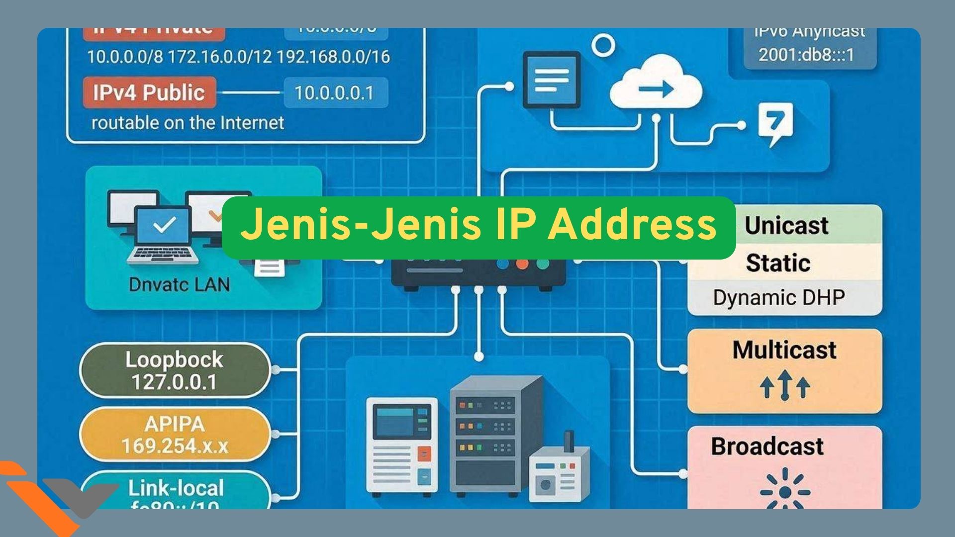 Jenis-jenis IP Address