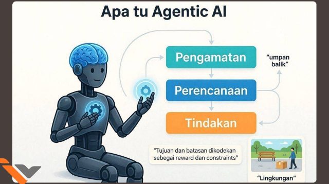 Apa itu Agentic AI
