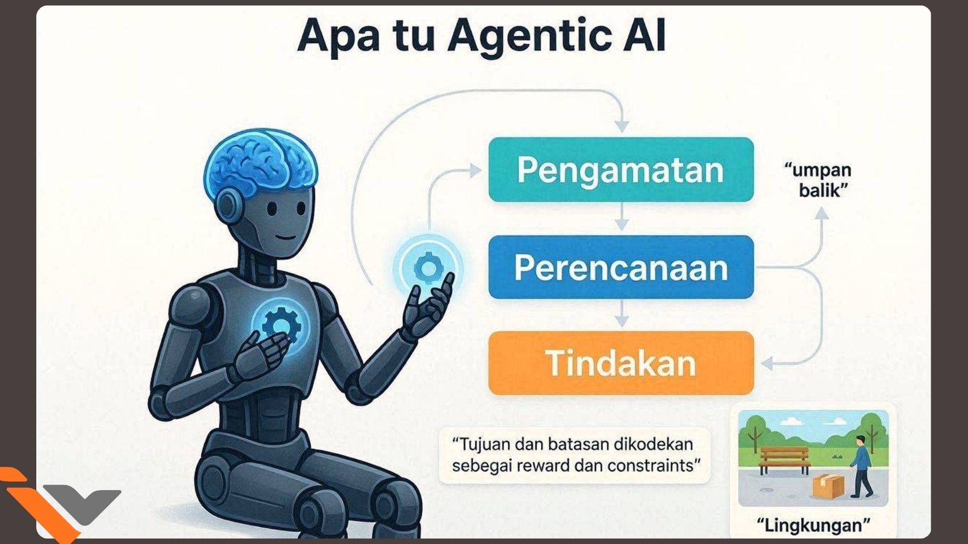 Apa itu Agentic AI